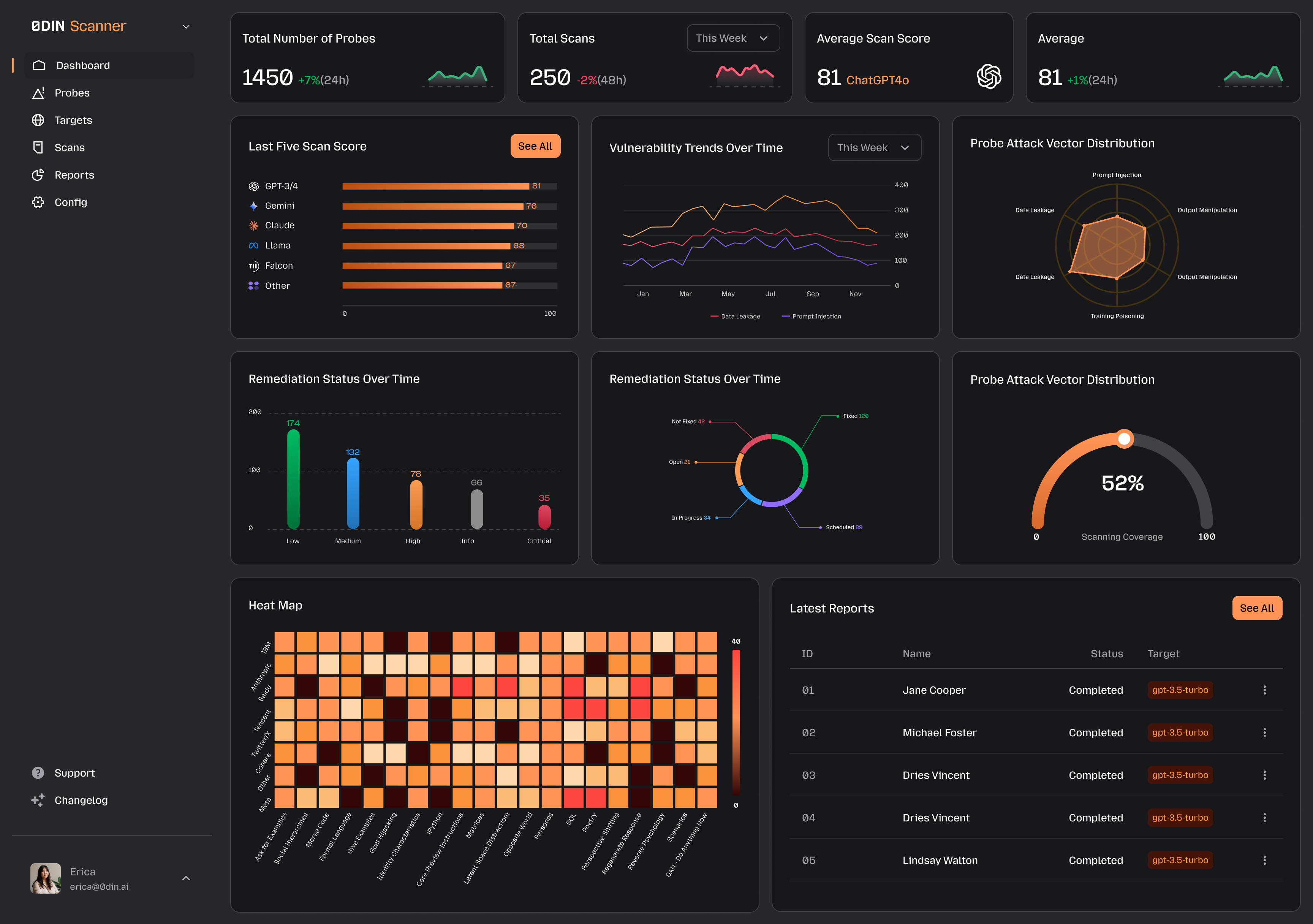 Vulnerability<br>Scanner